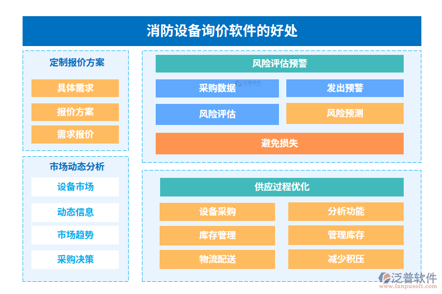 消防設備詢價軟件的好處
