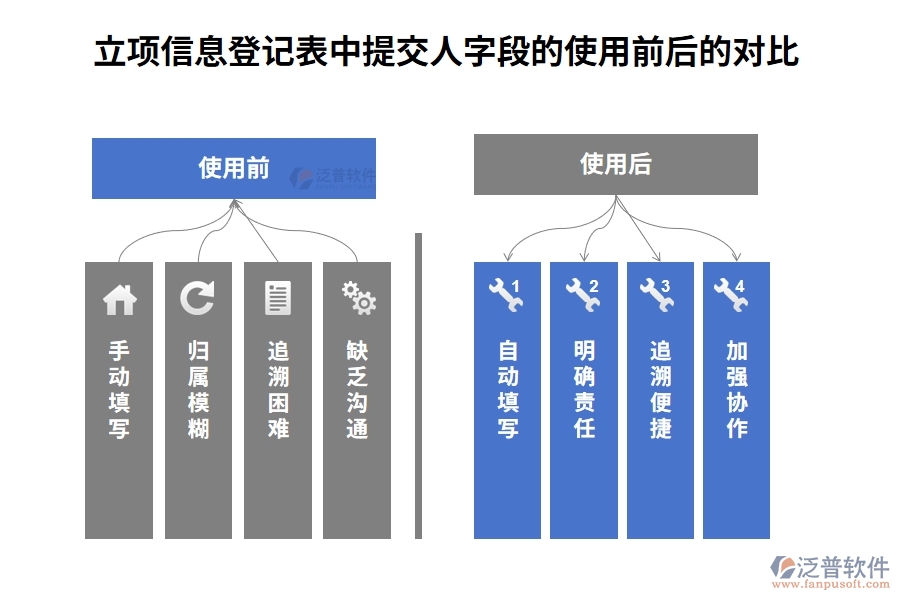 立項信息登記表中提交人的意義
