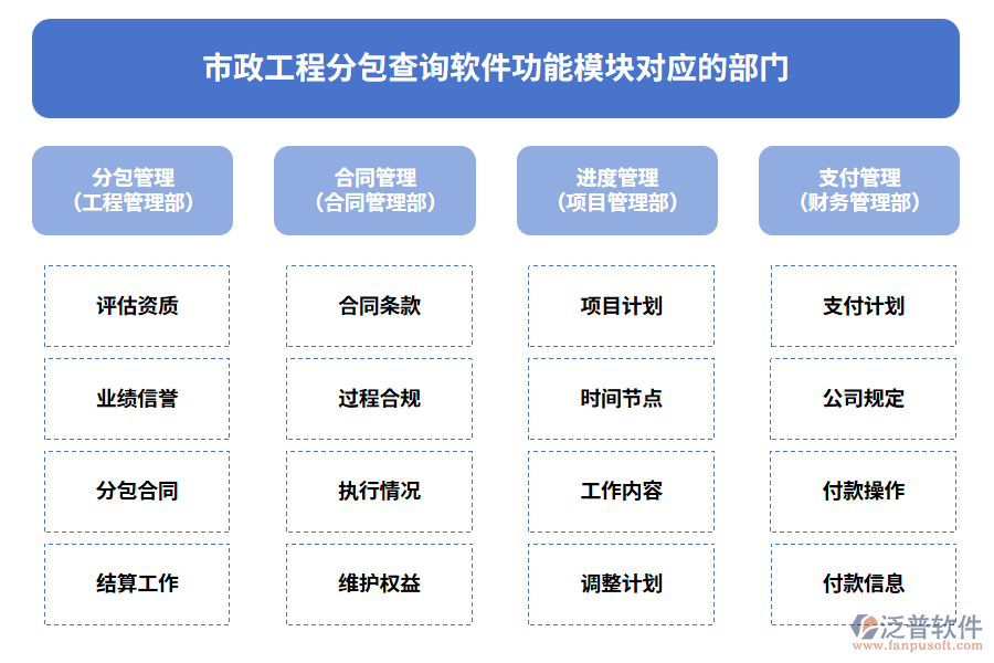 市政工程分包查詢軟件功能模塊對(duì)應(yīng)的部門