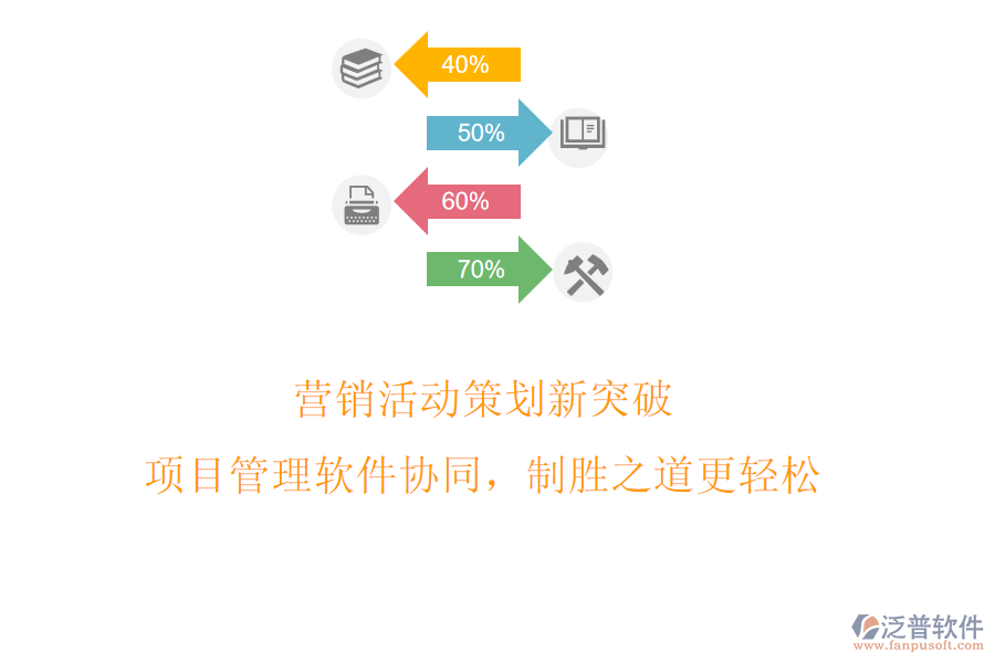 營銷活動策劃新突破，項目管理軟件協(xié)同，制勝之道更輕松