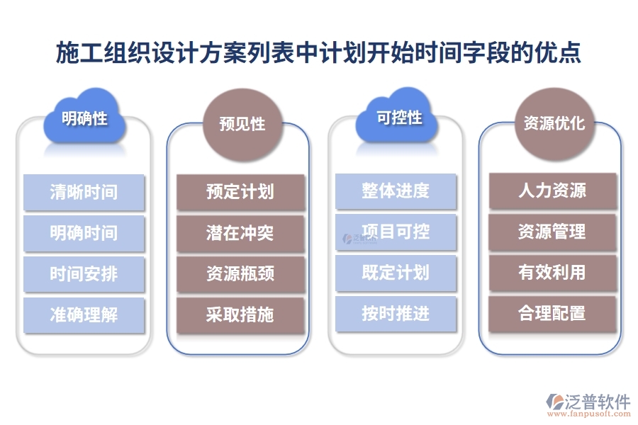 施工組織設(shè)計方案列表中【計劃開始時間】字段的優(yōu)點