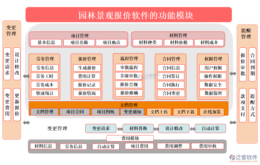園林景觀報價軟件的功能模塊