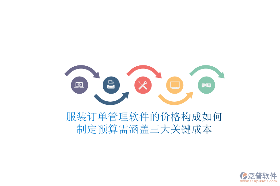 服裝訂單管理軟件的價(jià)格構(gòu)成如何?制定預(yù)算需涵蓋三大關(guān)鍵成本