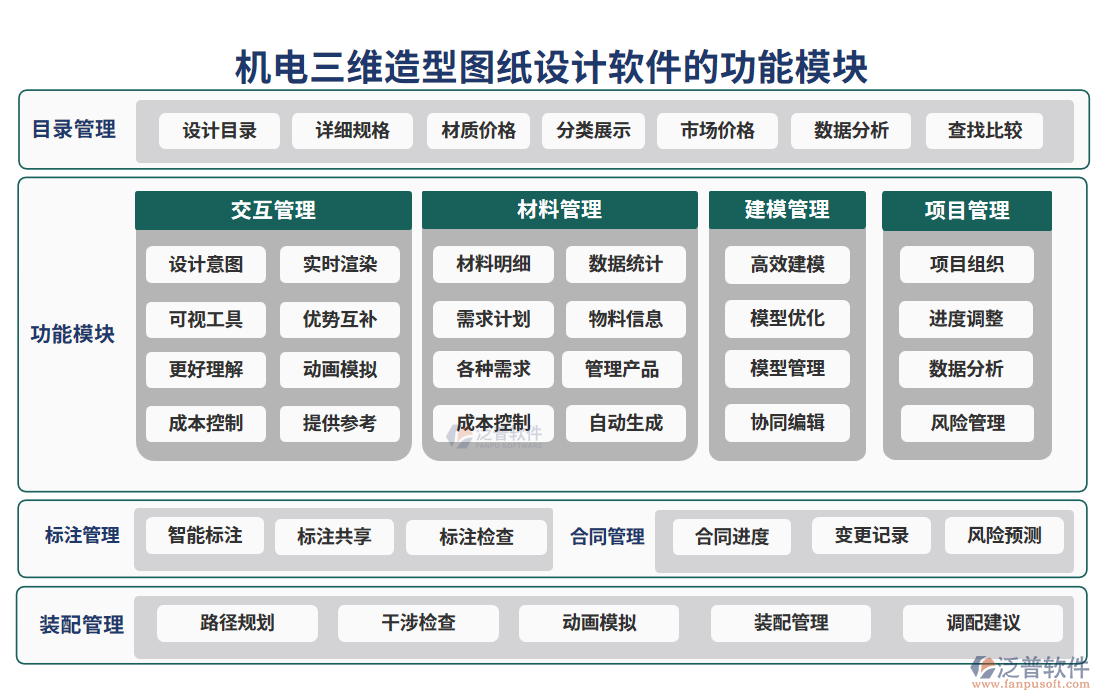 機電三維造型圖紙設計軟件的功能模塊