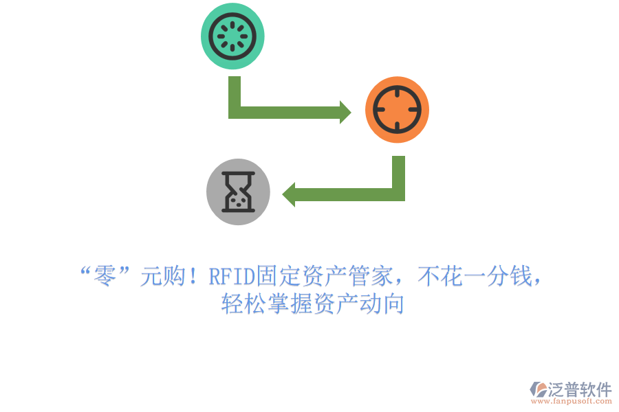 “零”元購(gòu)！RFID固定資產(chǎn)管家，不花一分錢，輕松掌握資產(chǎn)動(dòng)向
