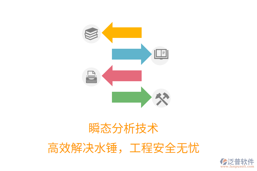 瞬態(tài)分析技術(shù)，高效解決水錘，工程安全無(wú)憂