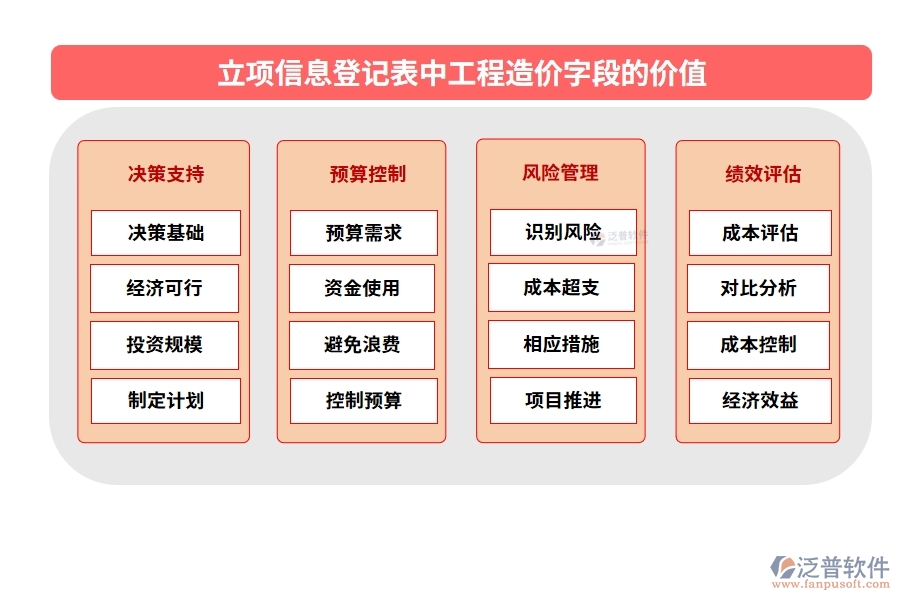 智領(lǐng)未來，精準(zhǔn)立項：解讀工程造價編制依據(jù)，打造高效工程項目管理軟件