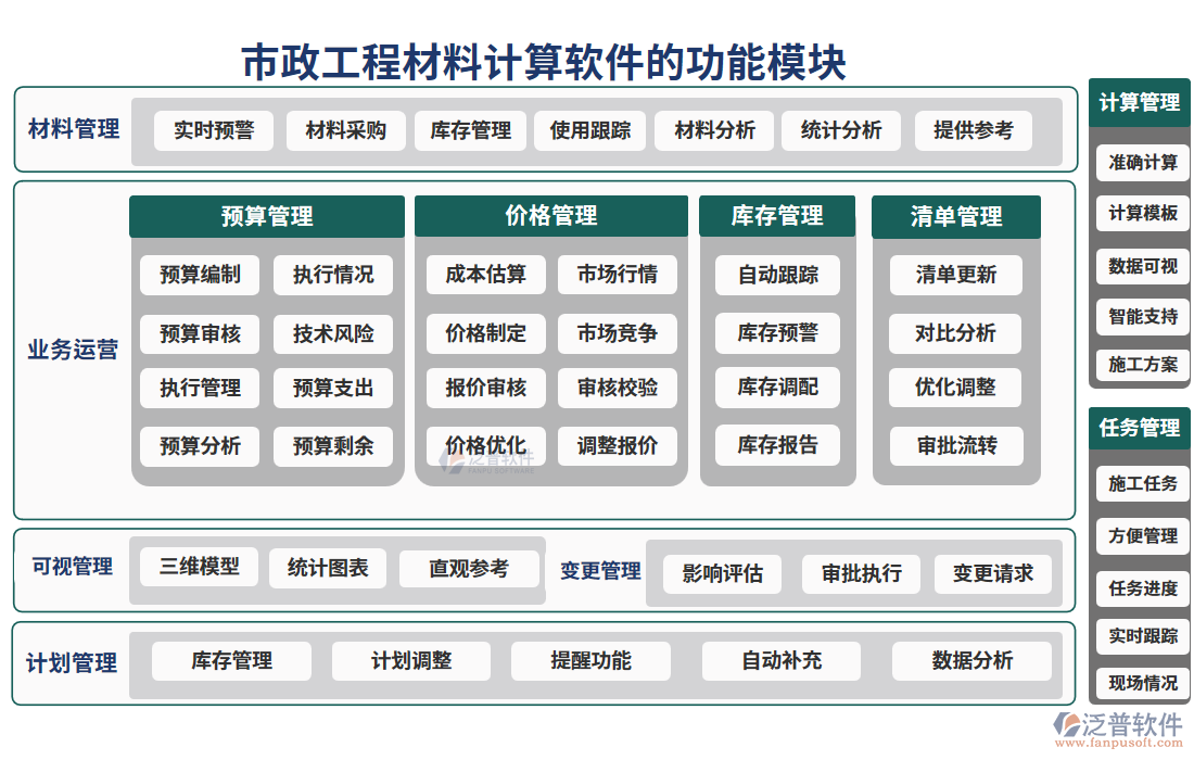 市政工程材料計算軟件的功能模塊