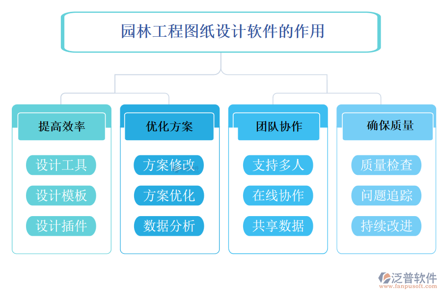 園林工程圖紙?jiān)O(shè)計(jì)軟件的作用