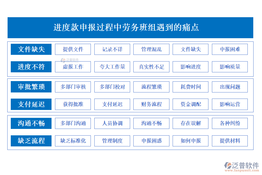 進(jìn)度款申報過程中勞務(wù)班組遇到的痛點