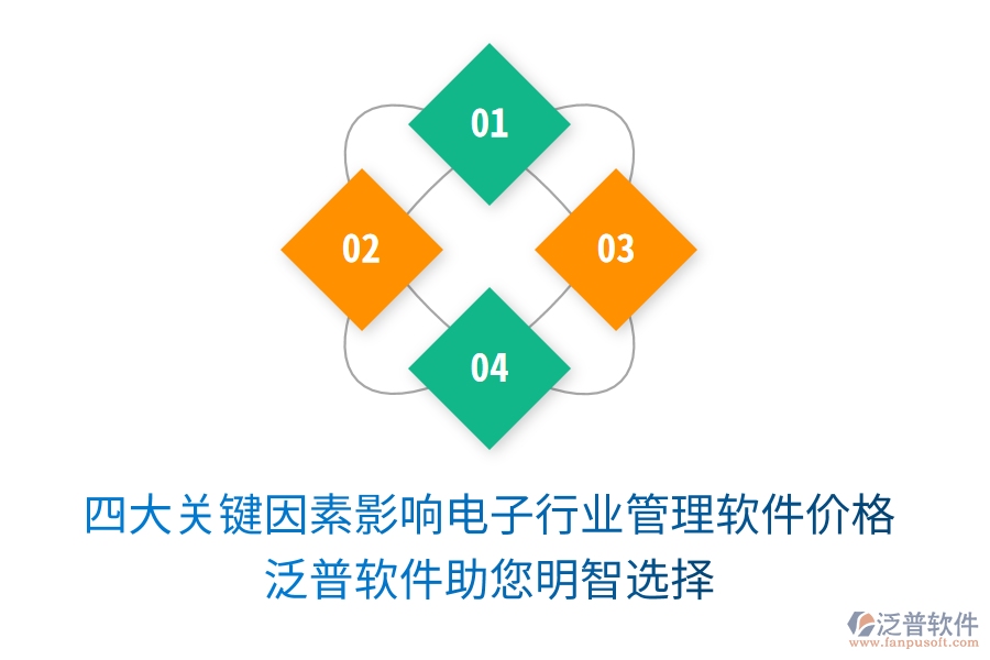 四大關(guān)鍵因素影響電子行業(yè)管理軟件價格，泛普軟件助您明智選擇