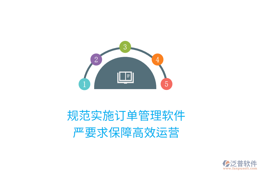 規(guī)范實(shí)施訂單管理軟件，嚴(yán)要求保障高效運(yùn)營(yíng)