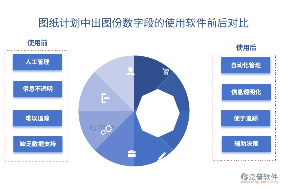 在圖紙計(jì)劃中【出圖份數(shù)】字段使用施工項(xiàng)目管理信息系統(tǒng)的前后對比