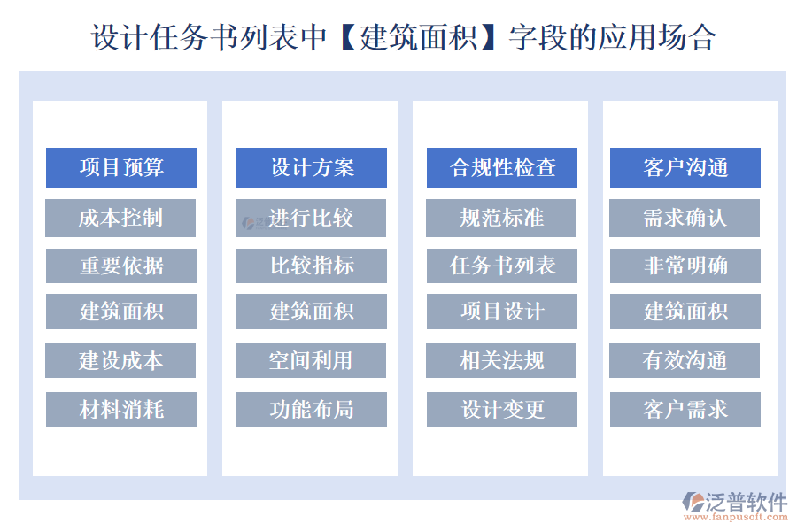 設(shè)計任務(wù)書列表中【建筑面積】字段的應(yīng)用場合