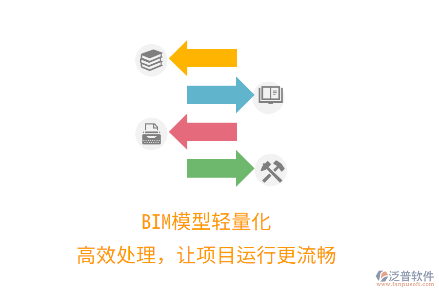 BIM模型輕量化，高效處理，讓項目運行更流暢