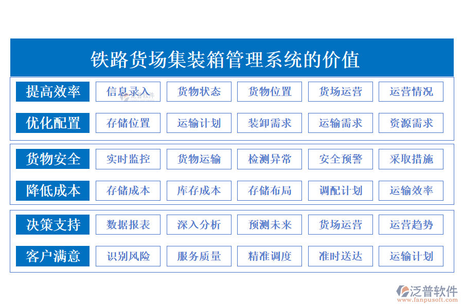 鐵路貨場集裝箱管理系統(tǒng)的價值