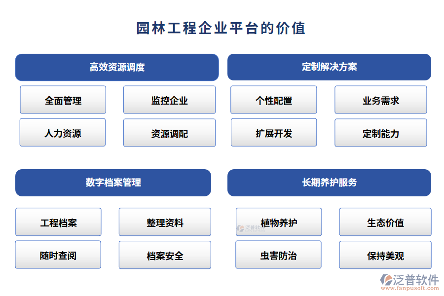 園林工程企業(yè)平臺(tái)的價(jià)值