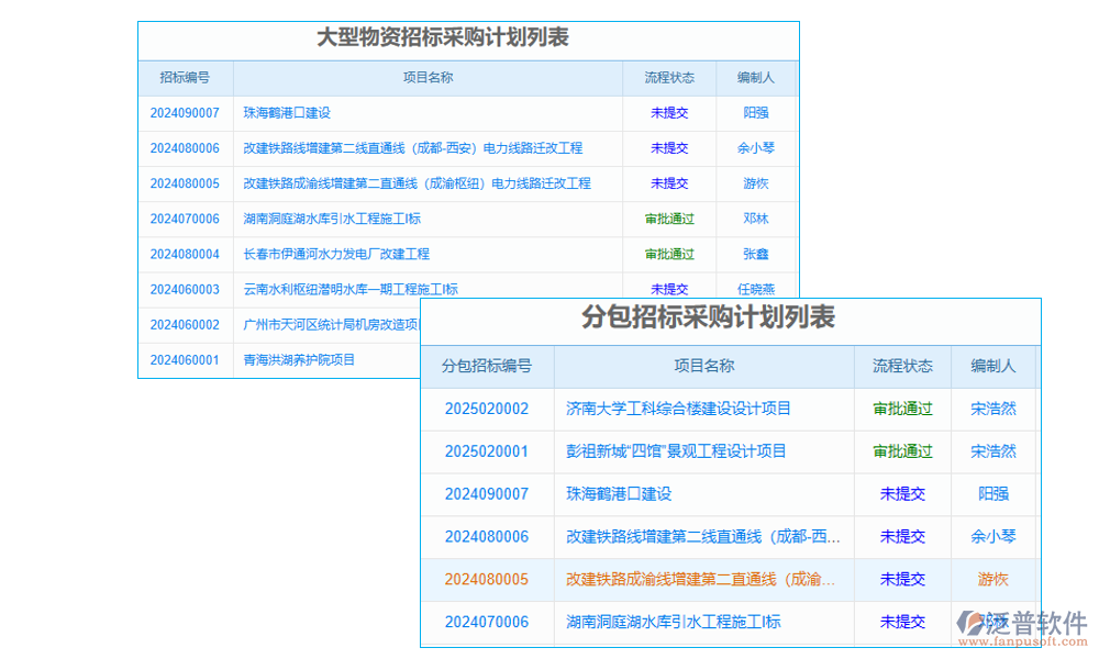 招標管理