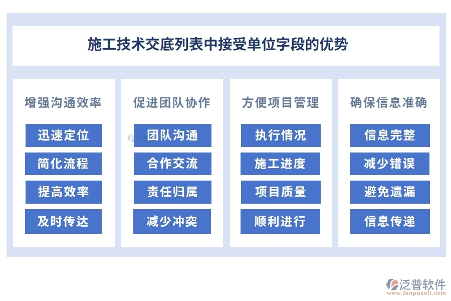 施工技術(shù)交底列表中【接受單位】字段的優(yōu)勢(shì)
