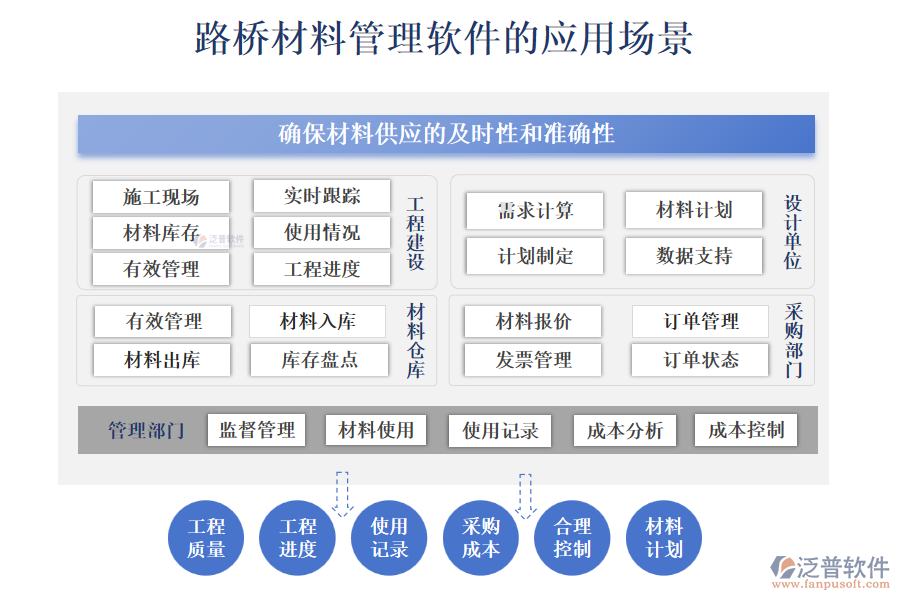 路橋材料管理軟件的應(yīng)用場(chǎng)景