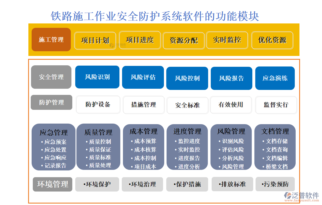 鐵路施工作業(yè)安全防護系統軟件的功能模塊