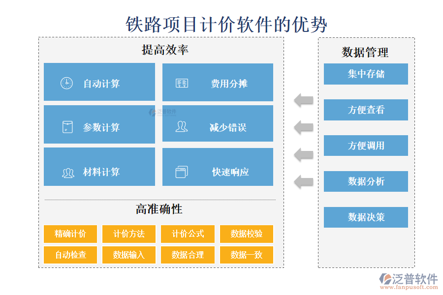 鐵路項目計價軟件的優(yōu)勢