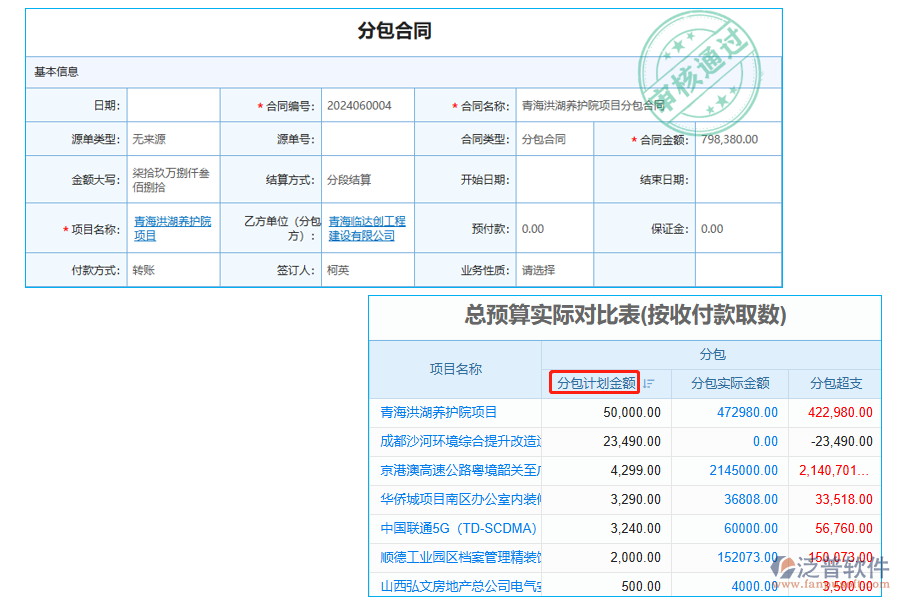 分包計(jì)劃金額