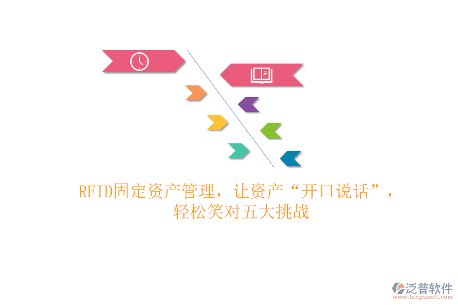 RFID固定資產(chǎn)管理，讓資產(chǎn)“開口說話”，輕松笑對五大挑戰(zhàn)