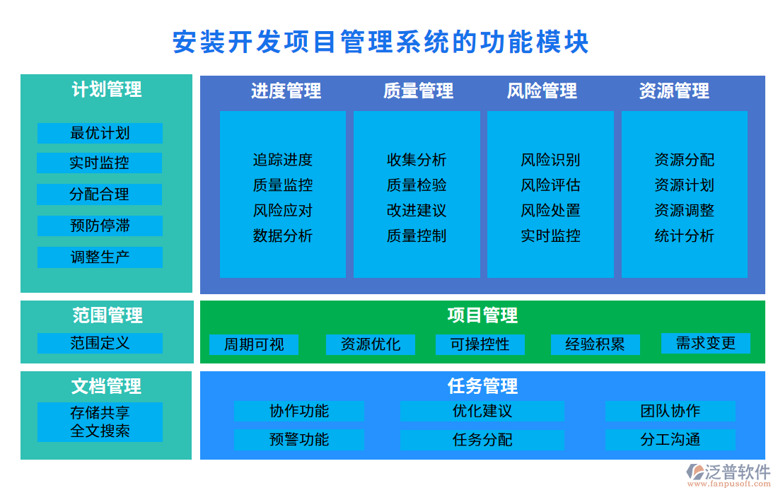 安裝開發(fā)項目管理系統(tǒng)的功能模塊