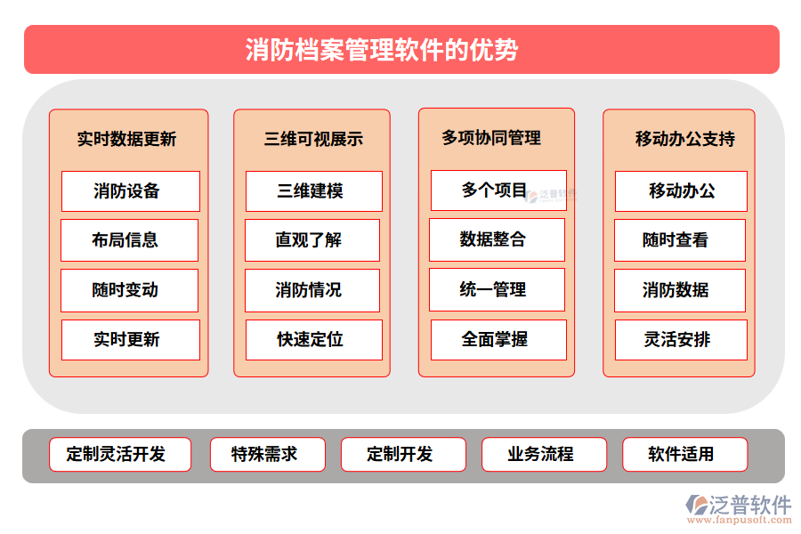 消防檔案管理軟件的優(yōu)勢(shì)