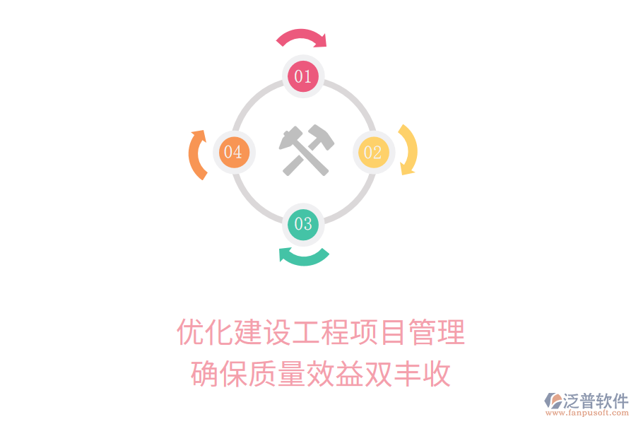 優(yōu)化建設(shè)工程項(xiàng)目管理，確保質(zhì)量效益雙豐收