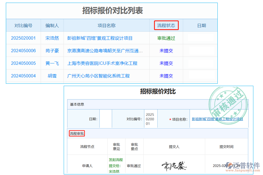 招標(biāo)報價對比列表中【流程狀態(tài)】字段