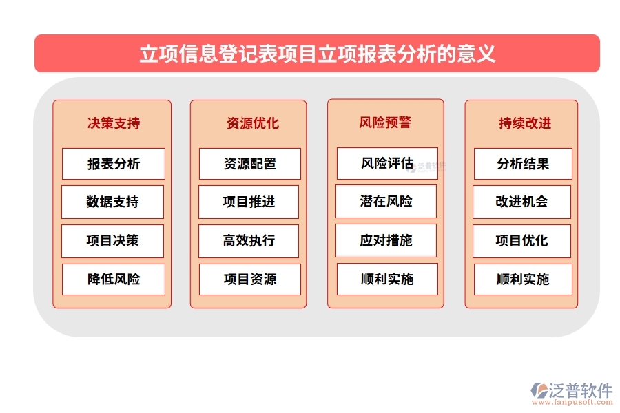 立項信息登記表項目立項報表分析的意義