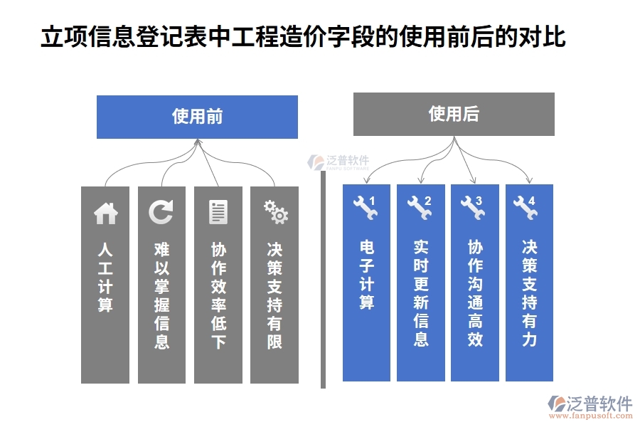 智領(lǐng)未來，精準(zhǔn)立項：解讀工程造價編制依據(jù)，打造高效工程項目管理軟件