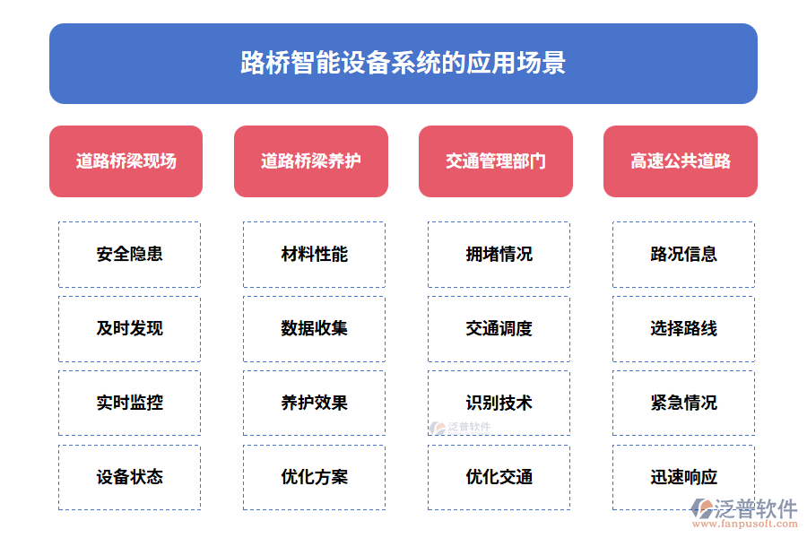 路橋智能設(shè)備系統(tǒng)的應(yīng)用場景