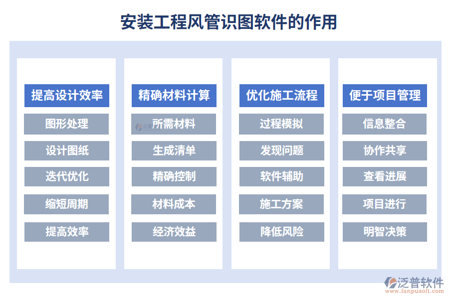 安裝工程風(fēng)管識圖軟件的作用
