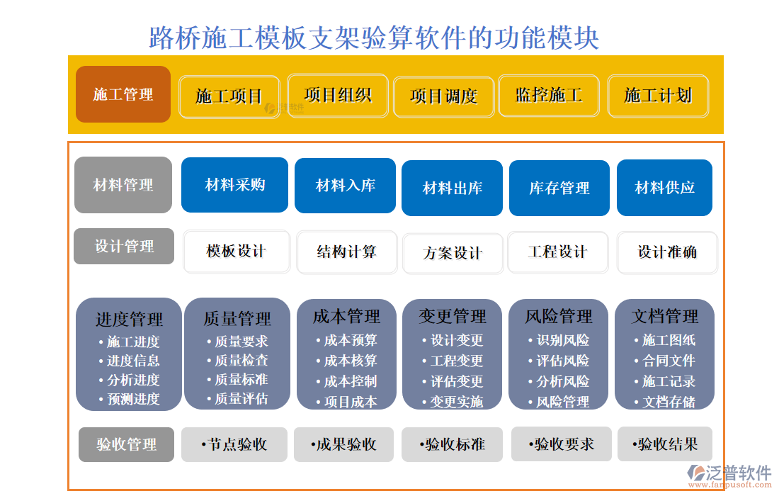 路橋施工模板支架驗算軟件的功能模塊