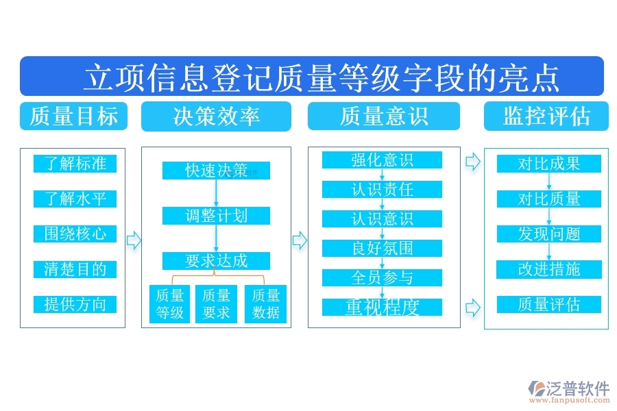 質(zhì)量等級(jí)，精準(zhǔn)定位，源于匠心打造，鑄就品質(zhì)卓越之基石