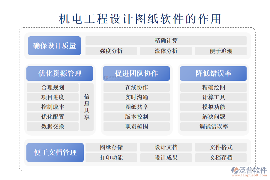 機電工程設計圖紙軟件的作用