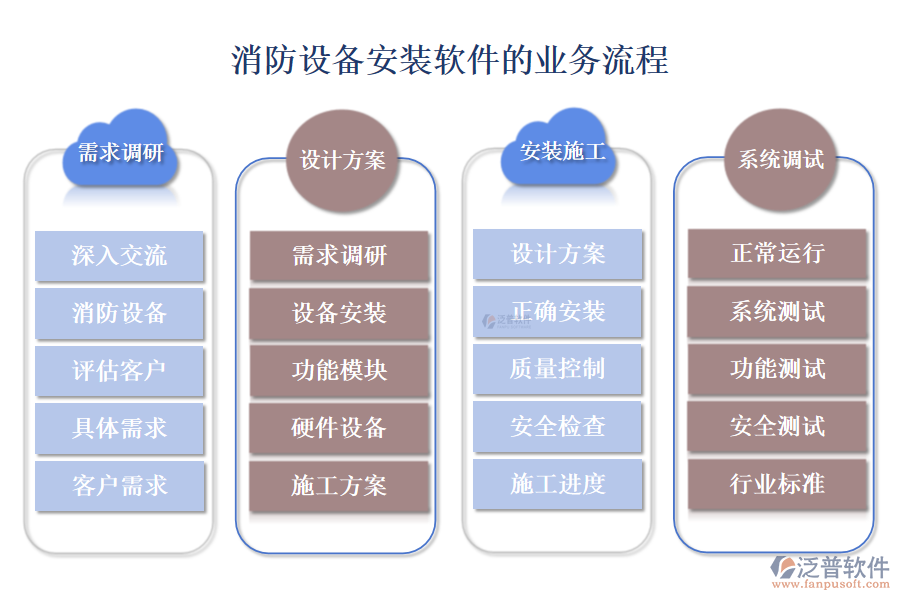消防設備安裝軟件
