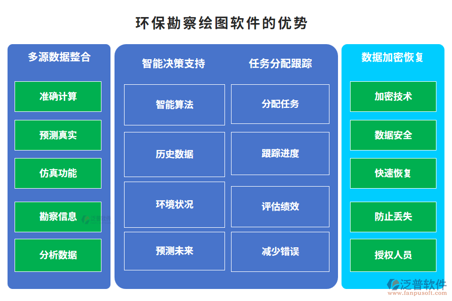 　環(huán)?？辈炖L圖軟件的優(yōu)勢