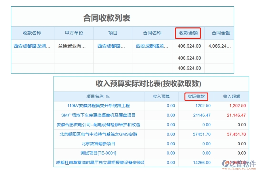 引領(lǐng)未來(lái)，精準(zhǔn)掌控：揭秘工程公司預(yù)算管理軟件實(shí)際收款編制依據(jù)，助力收款效率飆升