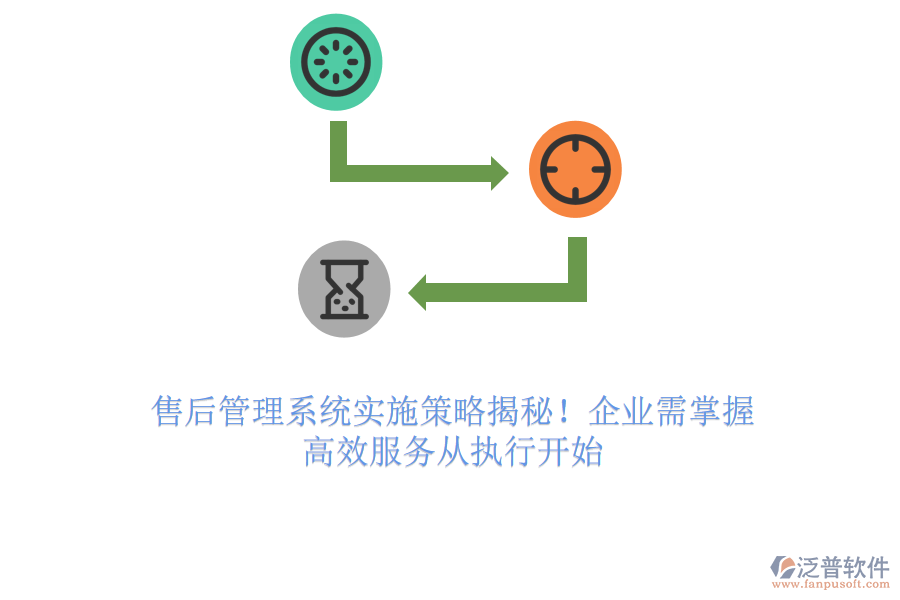 售后管理系統(tǒng)實施策略揭秘！企業(yè)需掌握，高效服務(wù)從執(zhí)行開始