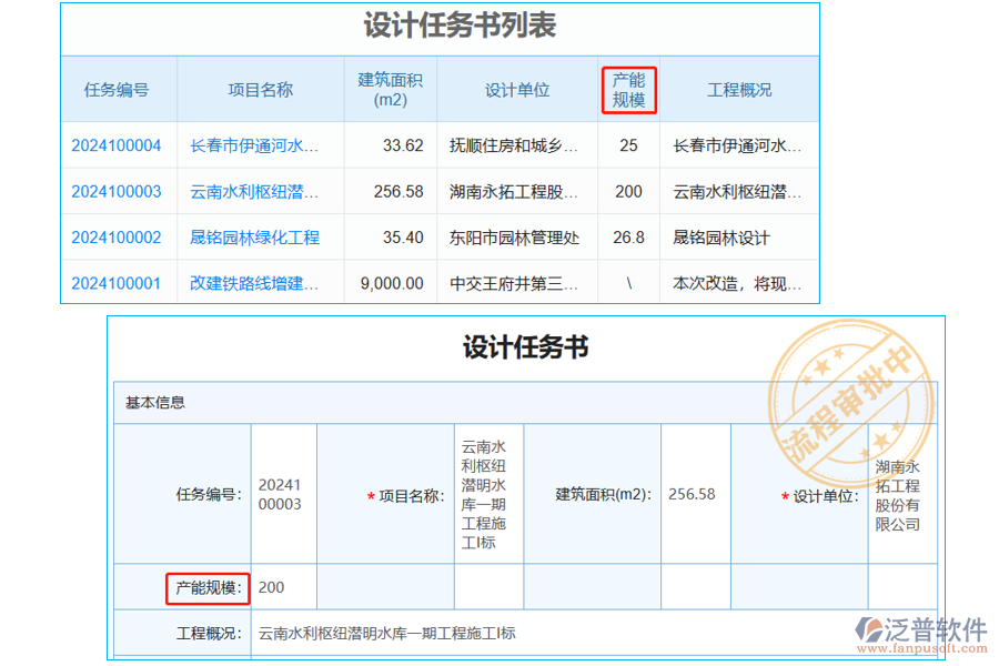 設(shè)計(jì)任務(wù)書列表中【產(chǎn)能規(guī)?！孔侄? width=