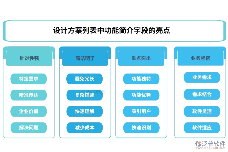 設(shè)計(jì)方案列表中【功能簡(jiǎn)介】字段的亮點(diǎn)