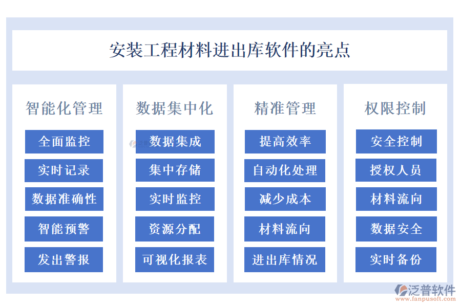 安裝工程材料進(jìn)出庫軟件的亮點(diǎn)