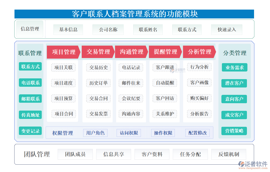 <a href=http://www.theonlineadagency.com/custom/ target=_blank class=infotextkey>客戶管理</a>