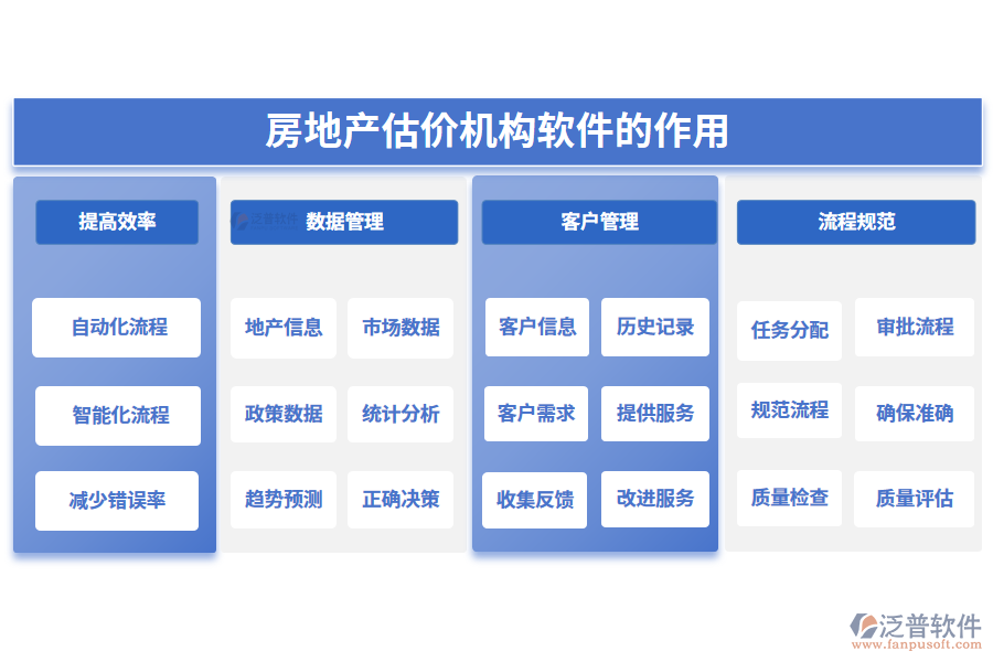 房地產(chǎn)估價機構(gòu)軟件的作用.png