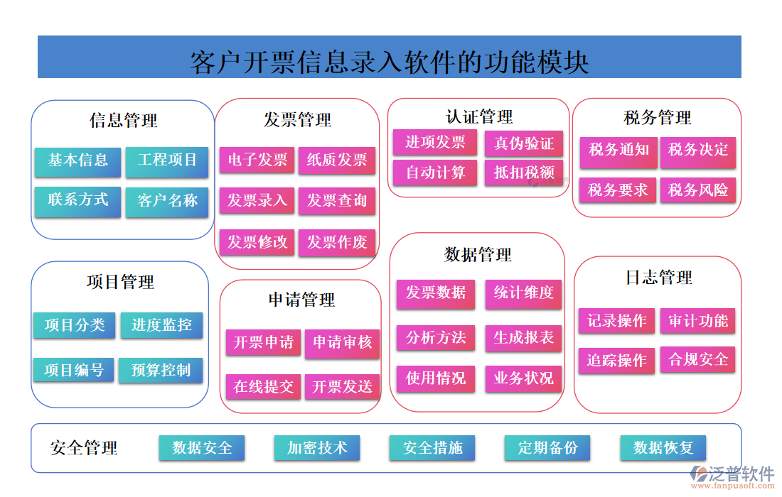 <a href=http://www.theonlineadagency.com/custom/ target=_blank class=infotextkey>客戶管理</a>