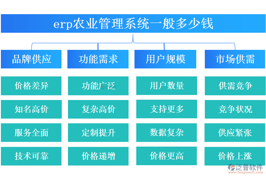 erp農(nóng)業(yè)管理系統(tǒng)一般多少錢(qián)